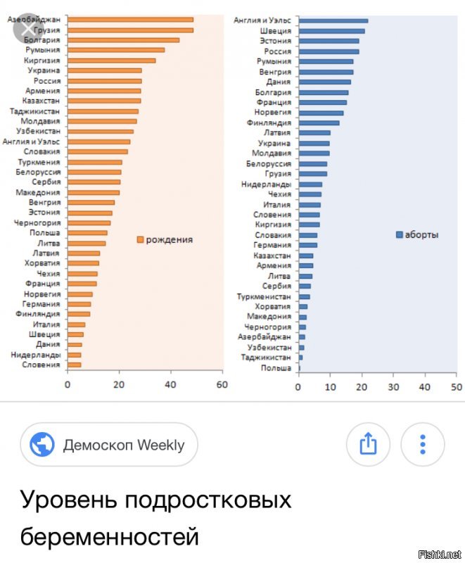 Я так понимаю имею в гугле забанили, а ума хватает только на оскорбления инкогнито незнакомых людей. Вы и есть показатель уровня развития и культуры в стране