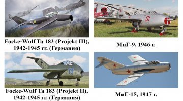 Самолёты МиГ