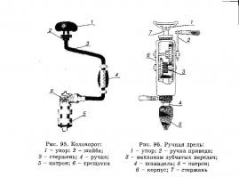 Запомни отличия и не смеши людей.