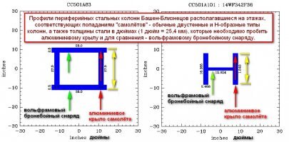 У танка лобовая 45 мм, а балка 2,5 дюйма, а 1 дюйм 25,5мм