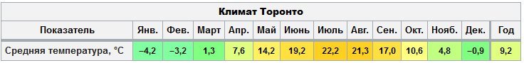 Канада говоришь? Там не жарко, но и не холодно.