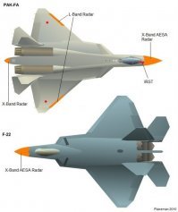 Хотя, объективности ради, если было сотрудничество Локхида с Як-ом, и они что-то там подрезали, тоже имеет место быть. И прошу, не приводите больше таких картинок. Это в высшей степени дилетантство. Ибо, с тем же успехом можно заявить, что Су-57 слизан с F-22.