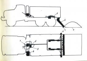 "Периметр" пытались устанавливать и на другие автомобили, использовавшиеся в армии, результат то же.
