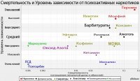 во-первых от алкоголя ещё гораздо похлеще беды, а во-вторых - с медицинской точки зрения многие препараты, вполне себе широко продаваемые, опаснее и вреднее чем марьиванна. и речь далеко не только о таких вещах как никотин и алкоголь, а и о вполне "безвредных" с точки зрения массового потребителя вещах как чай и кофе. 
посмотри сюда:

мало - погугли толком. 
единственный установленный вред от марихуаны, по большому счету, состоит в том, что после неё переходят к более тяжелым препаратам. но тут я бы тоже поспорил - с таким же успехом можно обвинять табак, да и материнское молоко даже - начинают то с него )))
если вывести марихуану в законную свободную продажу - процент переходящих с неё на тяжёлые наркотики будет не выше чем процент перешедших с табака на героин