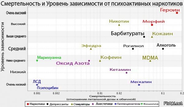 во-первых от алкоголя ещё гораздо похлеще беды, а во-вторых - с медицинской точки зрения многие препараты, вполне себе широко продаваемые, опаснее и вреднее чем марьиванна. и речь далеко не только о таких вещах как никотин и алкоголь, а и о вполне "безвредных" с точки зрения массового потребителя вещах как чай и кофе. 
посмотри сюда:

мало - погугли толком. 
единственный установленный вред от марихуаны, по большому счету, состоит в том, что после неё переходят к более тяжелым препаратам. но тут я бы тоже поспорил - с таким же успехом можно обвинять табак, да и материнское молоко даже - начинают то с него )))
если вывести марихуану в законную свободную продажу - процент переходящих с неё на тяжёлые наркотики будет не выше чем процент перешедших с табака на героин