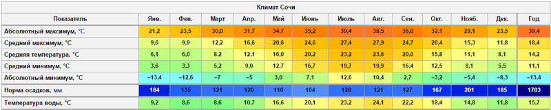 Россия говоришь?