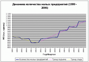Нет не согласен, в 90е не было опыта управления капиталом и кризис власти, но страна после краха начала развиваться, а ИМЕННО ПРИ ПУТЕНЕ, когда он стал дружить с семейкой бушей и остальным кланом Кеннеди в РФ начали закрываться предприятия, это при Путене мы потеряли 90% сельскохозяйственного машиностроения и ОПК (кто стебается над селом помните, голодная армия воевать не умеет) именно при путене уничтожен завод по производству генераторов для АЭС, закрыты химпредприятия, развалена легкая промышленность, и фармакология (голая и больная страна в случае войны) и не надо меня минусить минусите того, кто это сотворил со страной, и не рассказывайте про неконкурентые товары из СССР они и сейчас прекрасно конкурировать могут, только упаковку смени с серого картона на яркий полиэтилен.
Думаю данные росстата не вызовут приступа яростного влпля вывсиевреттииии