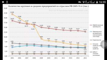 Нет не согласен, в 90е не было опыта управления капиталом и кризис власти, но страна после краха начала развиваться, а ИМЕННО ПРИ ПУТЕНЕ, когда он стал дружить с семейкой бушей и остальным кланом Кеннеди в РФ начали закрываться предприятия, это при Путене мы потеряли 90% сельскохозяйственного машиностроения и ОПК (кто стебается над селом помните, голодная армия воевать не умеет) именно при путене уничтожен завод по производству генераторов для АЭС, закрыты химпредприятия, развалена легкая промышленность, и фармакология (голая и больная страна в случае войны) и не надо меня минусить минусите того, кто это сотворил со страной, и не рассказывайте про неконкурентые товары из СССР они и сейчас прекрасно конкурировать могут, только упаковку смени с серого картона на яркий полиэтилен.
Думаю данные росстата не вызовут приступа яростного влпля вывсиевреттииии