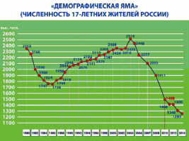 Нет не согласен, в 90е не было опыта управления капиталом и кризис власти, но страна после краха начала развиваться, а ИМЕННО ПРИ ПУТЕНЕ, когда он стал дружить с семейкой бушей и остальным кланом Кеннеди в РФ начали закрываться предприятия, это при Путене мы потеряли 90% сельскохозяйственного машиностроения и ОПК (кто стебается над селом помните, голодная армия воевать не умеет) именно при путене уничтожен завод по производству генераторов для АЭС, закрыты химпредприятия, развалена легкая промышленность, и фармакология (голая и больная страна в случае войны) и не надо меня минусить минусите того, кто это сотворил со страной, и не рассказывайте про неконкурентые товары из СССР они и сейчас прекрасно конкурировать могут, только упаковку смени с серого картона на яркий полиэтилен.
Думаю данные росстата не вызовут приступа яростного влпля вывсиевреттииии