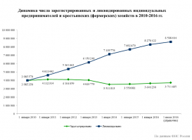 Нет не согласен, в 90е не было опыта управления капиталом и кризис власти, но страна после краха начала развиваться, а ИМЕННО ПРИ ПУТЕНЕ, когда он стал дружить с семейкой бушей и остальным кланом Кеннеди в РФ начали закрываться предприятия, это при Путене мы потеряли 90% сельскохозяйственного машиностроения и ОПК (кто стебается над селом помните, голодная армия воевать не умеет) именно при путене уничтожен завод по производству генераторов для АЭС, закрыты химпредприятия, развалена легкая промышленность, и фармакология (голая и больная страна в случае войны) и не надо меня минусить минусите того, кто это сотворил со страной, и не рассказывайте про неконкурентые товары из СССР они и сейчас прекрасно конкурировать могут, только упаковку смени с серого картона на яркий полиэтилен.
Думаю данные росстата не вызовут приступа яростного влпля вывсиевреттииии
