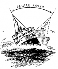 Хотел уже заказать, но потом обратил внимание, что коллажи на воде всегда без волн, а как эту "каюту" будет мотылять на 38 метровой высоте при малейшем волнении?