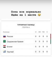 Российские футболисты стали самыми дешевыми на ЧМ-2018