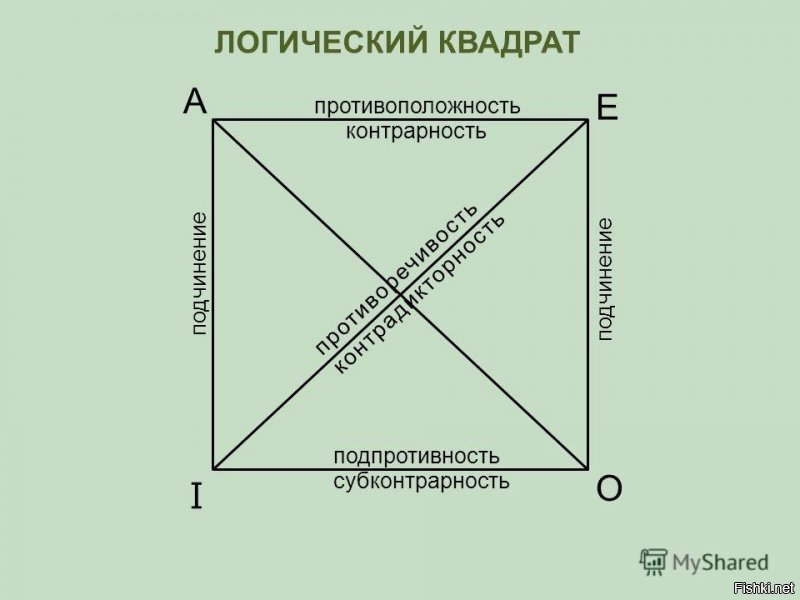 Не согласен, если бы не философия вы бы верили ящику и что из него вещают киселев и соловьев, а благодаоя логическому квадрату легко распознать демагогию и софистику. Но если это сложно, то просто сиотрите Николая Соболева на ютуб, он все рзберет за вас.
