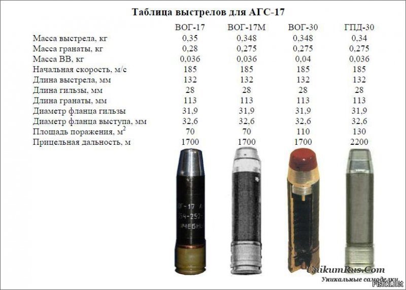 Чуть позднее раздался взрыв. Он был большой разрушительной силы. Но теперь это уже никому не угрожало. 

Обратите внимание на таблицу, масса вв в ВОГе 36 грамм, откуда большая разркшительная сила? Кто то ездит по ушам.