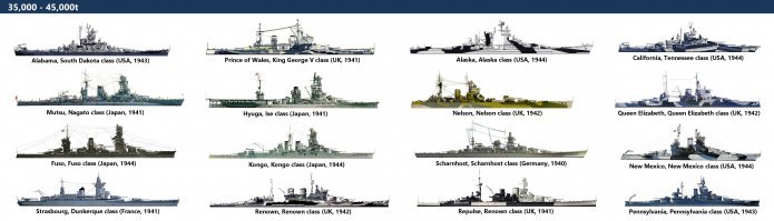 Линкоры Второй мировой войны