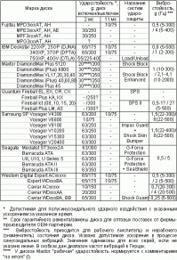 С чего бы? В выключенном состоянии  (а я надеюсь ехать они будут именно в выключенном состоянии) жесткие диски переносят вполне приличные перегрузки. Посмотрите спецификации: специальные серии дисков (по заявлению производителя) могут выдерживать до 400 g.