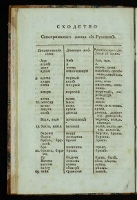 Если верить рассказу ныне уже покойной Натальи Романовны Гусевой, в 1964 году в СССР прибыл известный, по её словам, индийский санскритолог Дурга Прасад Шастри (द र ग  प रस द श स त र ). Пробыв в Москве месяц, учёный решил, что русские говорят на какой-то из форм санскрита. К такому выводу его сподвигло множество фонетических соответствий русских и санскритских слов при одновременном совпадении их смысла.

  Почему, например, одни слова, такие как  вам ,  вас ,  нас ,  те ,  то ,   удивлялся Шастри,   просто одинаковы в обоих языках, а другие местоимения крайне близки, и русским  свой ,  тот ,  этот  в санскрите соответствуют  сва  ( свая ),  тад  ( тат ),  этад  ( этат )? Вечные понятия жизни и смерти тоже оказались сходными словами:  живой ,  живо     дживан ,  джива , а  мертвый     мрыттью . Оказалось также, что русским приставкам  про- ,  пере- ,  от- ,  c(co)-,  нис (низ)-  соответствуют в санскрите  пра- ,  пара-  (pr),  ут-   са (сам)- ,  нис(ниш)- . А отсюда вытекает и несомненное сходств множества форм. Например, слов  проплывает  соответствует в санскрите प रप लवत   праплавате , а  переплывает    पर प लवत   париплавате .

Наталья Романовна Гусева [1914   2010]   советская и российская писательница, драматург, индолог, историк и этнограф; доктор исторических наук, известный специалист по культуре Индии и индийским религиям. Лауреат международной премии им. Джавахарлала Неру,

Сходные соответствия санскритолог наблюдал и в передать   параде, пердеть-пардате, пропить   прапити, отпасть   утпад(т), открытый   уткрита, отчалить   утчал, совпадение   сампадана, собратья   сабхратри, отдать   ут(д)да, ниспадать   нишпад. Он даже установил, что и слово  семья  сопоставимо с caнскритским глаголом  самья , который в санскрите означает  держаться вместе . Поспрашивав у других индийцев, Наталья Гусева узнала, что те тоже удивляются сходству русских глаголов  быть ,  будить ,  стоять ,  сушить ,  варить ,  печь ,  падать ,  реветь  и без труда узнают в них санскритские корни  бху ,  будх ,  стха ,  шуш ,  вар ,  пач ,  пад ,  рав . Очень радуются они, услышав в советских булочных слово  сушка , так как знают его соответствие  шушка , а сухарь переводится как сухан (स खन).

Словам  грива ,  весна ,  дева ,  мясо ,  тьма ,  мышка ,  день  существуют соответствия в виде ग र व  [грива]    задняя часть шеи , vsTt [васанта]    весна , द व  [дэви]    дева, принцесса ,म  स [мамса]    мясо , तम [тама], म षक [муcака], द न [дина]