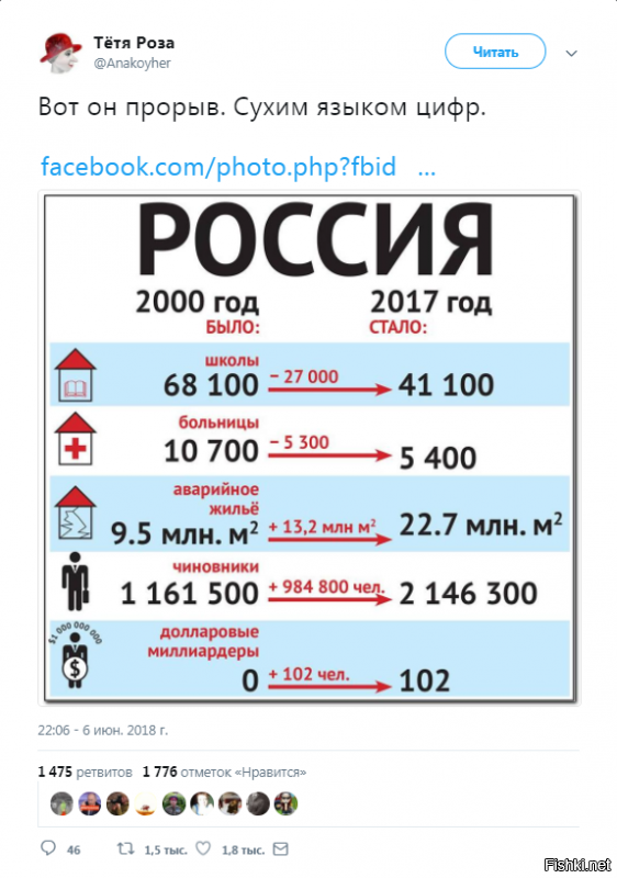 ОНФ – движение активистов, улучшающее жизнь в стране