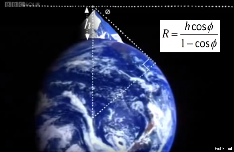 А вот способ при помощи которого Аль-Бируни 1000 лет тому назад вычислил радиус и длину окружности земли с погрешностью менее 1%.  Для этого он использовал астролябий, гору и вычисления. Стоит заметить, что в те времена алгебра и тригонометрия не были столь простыми алгоритмами как сегодня.
