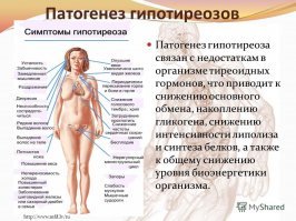 тоже пришлось через это пройти пару лет назад, весила всю взрослую послеподростковую жизнь 60кг при росте 173, потом, внезапно, за 2 года набрала 30. депрессия, усталость, раздражительность, выпадающие волосы и куча всего в комплекте.

не помогали ни диета, ни спортзал 3 дня в неделю, и это при том, что я ходила туда уже лет 5. 1 кг скидывается, 2 приходит, и так все 2 года.

потом супруг отбуксировал мою жирную депрессивную тушку к хорошему эндокринологу, сдала кучу анализов и выяснилось, что у меня гормональный дисбаланс, предположительно, на фоне стресса. нарушение углеводного обмена, водно-солевого. диагноз поставили гипотиреоз. как сказала врач, многие люди им страдают и понятия не имеют об этом.

за 8 месяцев на диете и таблетках сбросила эти 30 кг, без спортзала, деньги за абонемент ушли на эндокринолога и лечение, так что занималась дома. на память остались растяжки на бедрах, когда кожа не выдерживала стремительного роста жира и трескалась. была бы фигура типа яблока, когда живот словно беременный на 11 месяце, остались бы и там. повезло.

прилагаю картинку симптомов, проверьте себя