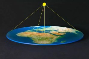 Земля плоская, просто Солнце маленькое, меньше плоской Земли, посмотрите на небо. Поэтому и есть угол отклонения 7гр.