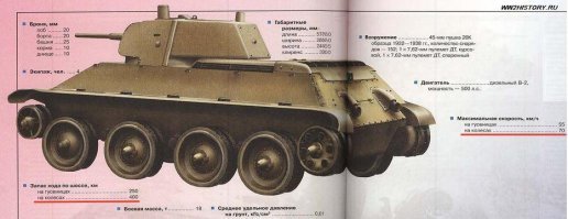вот специально открыл ледокол...читаю...про автострадные танки и нигде тут не пишется в качестве источника информации "старожилы завода"...а недолгий поиск в сети обнаружил следующее:
(смотрим фото)
как видите на картинке с ТТХ указана скорость и запас хода на колесах. на фотографиях с испытаний видно что танк используется без гусениц. На одной из фотографий отчетливо виден протектор на катках...это для чего?...для пересеченной местности да?