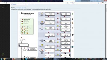 Вот и я для своего 6ти летнего Бармалейки сижу и изучаю зельеварение