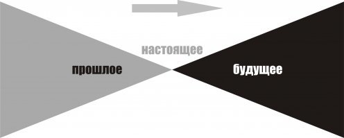 10 интересных представлений о природе времени