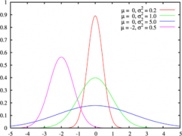 Это в лучшем случае вкусовщина. В худшем - Вы просто некритично воспринимаете как факт бородатый анекдот .
Да и каким образом Вы будете сравнивать? Или уже кто-то провёл исследования? Ссылочку на статистику, пожалуйста! Я набрал в поисковой строке "Испанки фото" и обалдел от красоты наследниц Кармен.
В науке (в том числе и в статистике) есть такое понятие как гауссовское распределение. По этому закону распределяется и "женская красота" в популяции. В любой популяции (народе) большинство женщин представляют собой некий средний тип (обычные), есть стабильный процент очень красивых и стабильный процент очень некрасивых. Никакие репрессии на распределение признака "красота" не действуют, а действуют только законы генетики. Нацисты в Германии одно время в евгенических целях уничтожали всех душевно больных. Результат - ноль. Частота первичных психических заболеваний в Германии ничуть не изменилась. Пайтоны в своё время прикольно поиздевались над стереотипами про инквизицию.