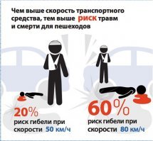 Авария дня. В центре Петербурга стритрейсер насмерть сбил женщину