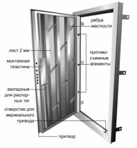 Забавное у американцев представление о "steel security door"!