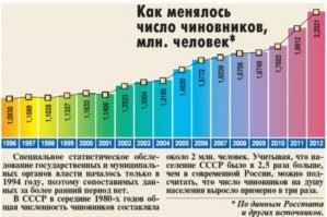 Как куда?... А 1500000 путинских бравых карателей из Росгвардии кто будет кормить?... А чиновников которых в нынешней России наплодилось более чем в два раза больше чем в СССР?... А всех нышешних блюдолизов диктатора ПУ??? Забудь о пенсии - умри молодым...