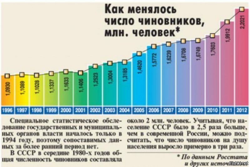 Как куда?... А 1500000 путинских бравых карателей из Росгвардии кто будет кормить?... А чиновников которых в нынешней России наплодилось более чем в два раза больше чем в СССР?... А всех нышешних блюдолизов диктатора ПУ??? Забудь о пенсии - умри молодым...