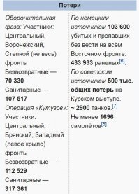 Курская битва. Мифы "исследователей" и разгром 5-й танковой дивизии вермахта