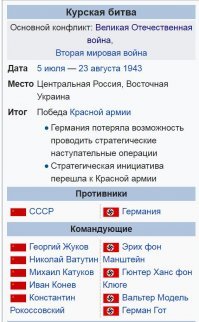 Курская битва. Мифы "исследователей" и разгром 5-й танковой дивизии вермахта