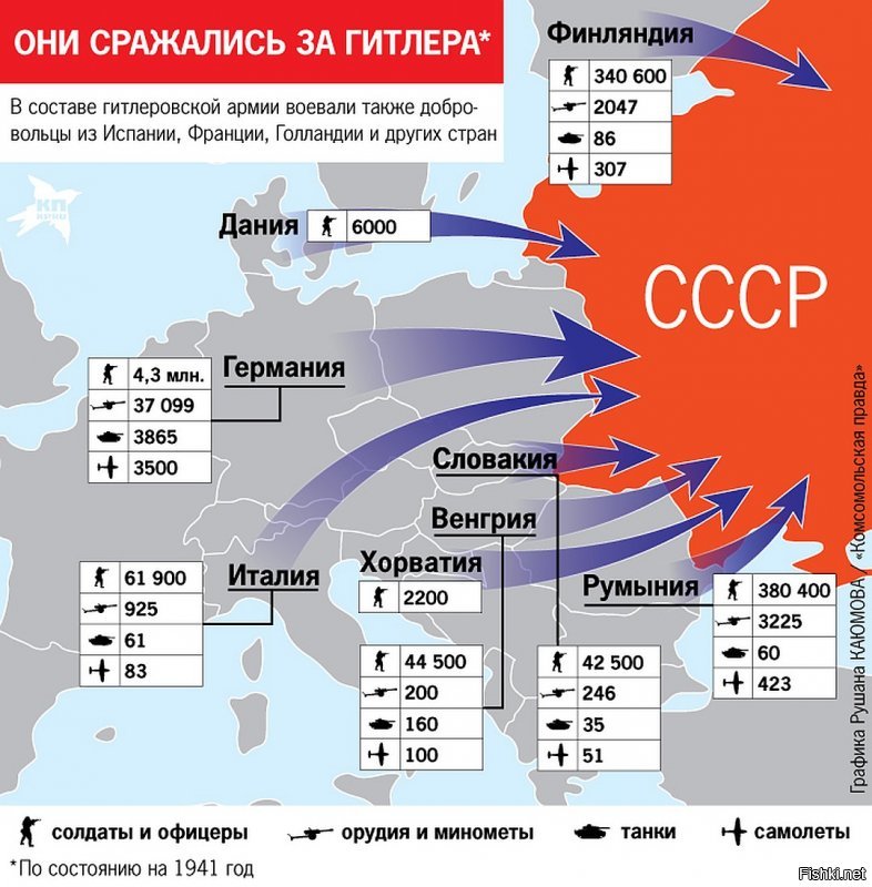 Против нас воевала вся Европа