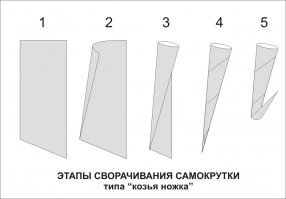 С чем мы ходили в школу: канцелярия времен СССР, предназначение которой не понять современным детям