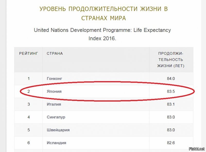 Оппачки! Вдобавок к своей малообразованности, вы еще и нигилист! Маркс, на котором весь мир учится - для вас не авторитет.... экономические закономерности - отстой, факты - ху@ня!
Кстати Китай, живет по Марксистской теории!
Тогда понятно! Я то распинаюсь перед вами, сыплю инфой. А вы просто юнец и оттого глуп. Ну с возрастом пройдет!
Что-то плохо у вас с пониманием.... начали присваивать мне то, о чем я не говорил! 
Я же выше вам говорил по поводу создания рабочих мест! Как это при таких природных ресурсах - торговать сырьем? Почему Китай, скупающий у нас все что можно - перерабатывает и возвращает нам уже готовой продукцией?  
Именно об этом у меня спрашивали немцы: "Почему мол, при таких богатствах - вы так бедно живете?"
Что я мог им ответить..... развел руками! Я же не скажу им, что это я позволил кучке негодяев распродавать Россию.
Ну и по поводу Японии: