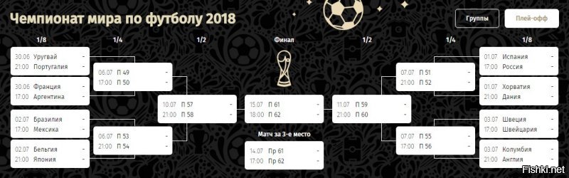 Португалия и Мексика в одной части плей-офф. Могут встретиться в полуфинале.
До финала дойдёт кто-то один из них.