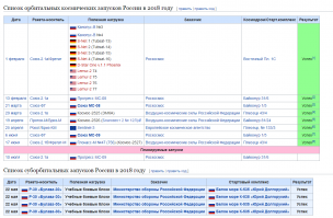 Мальчик , ты какого говна обожрался что совсем  уже ничего не соображаешь)))