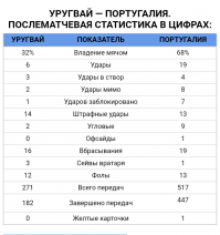Любитель статистики, напомнить кто победил?!