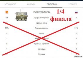 Правильная статистика