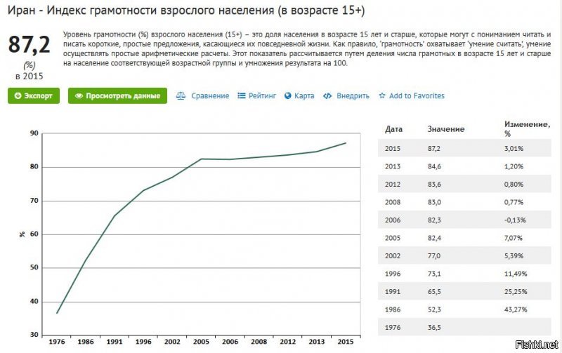 Смотрите сами