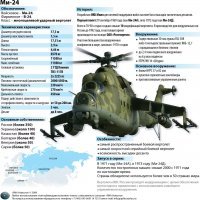 Не... Секир-башка мог произойти только если бы вертолёт падал. Высота Ми-24 - 3,9 метра. Что бы достать девушку винтом он должен по земле ехать и иметь наклон вперёд градусов 30...