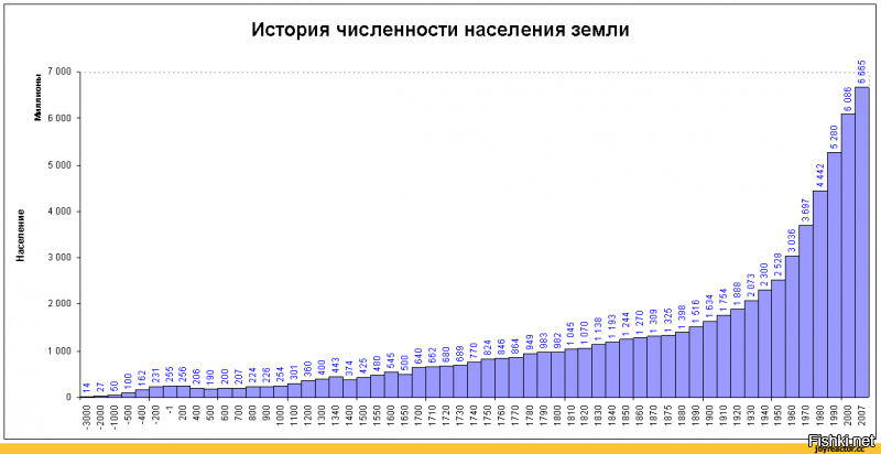 О, местная ТПшка в своём репертуаре