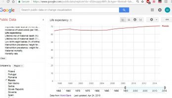 Удиви меня цифрами от солидного источника, а не сочиняй сам.
Ссылка работает на Chome и Firefox: