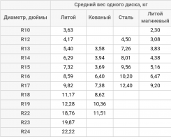 Дорогие автомобили в самых доступных комплектациях