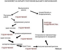 Образование, будущее, что за х.у.й.н.ю ты тут несеёшь?!