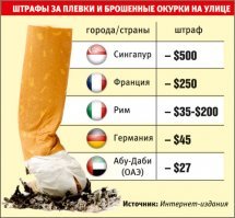 Весь этот пост можно было сократить до одной фразы - штраф до 85 тысяч долларов за незаконный выброс мусора.