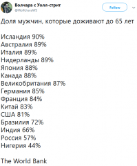 Пенсионные страсти: 90% россиян против пенсионной реформы